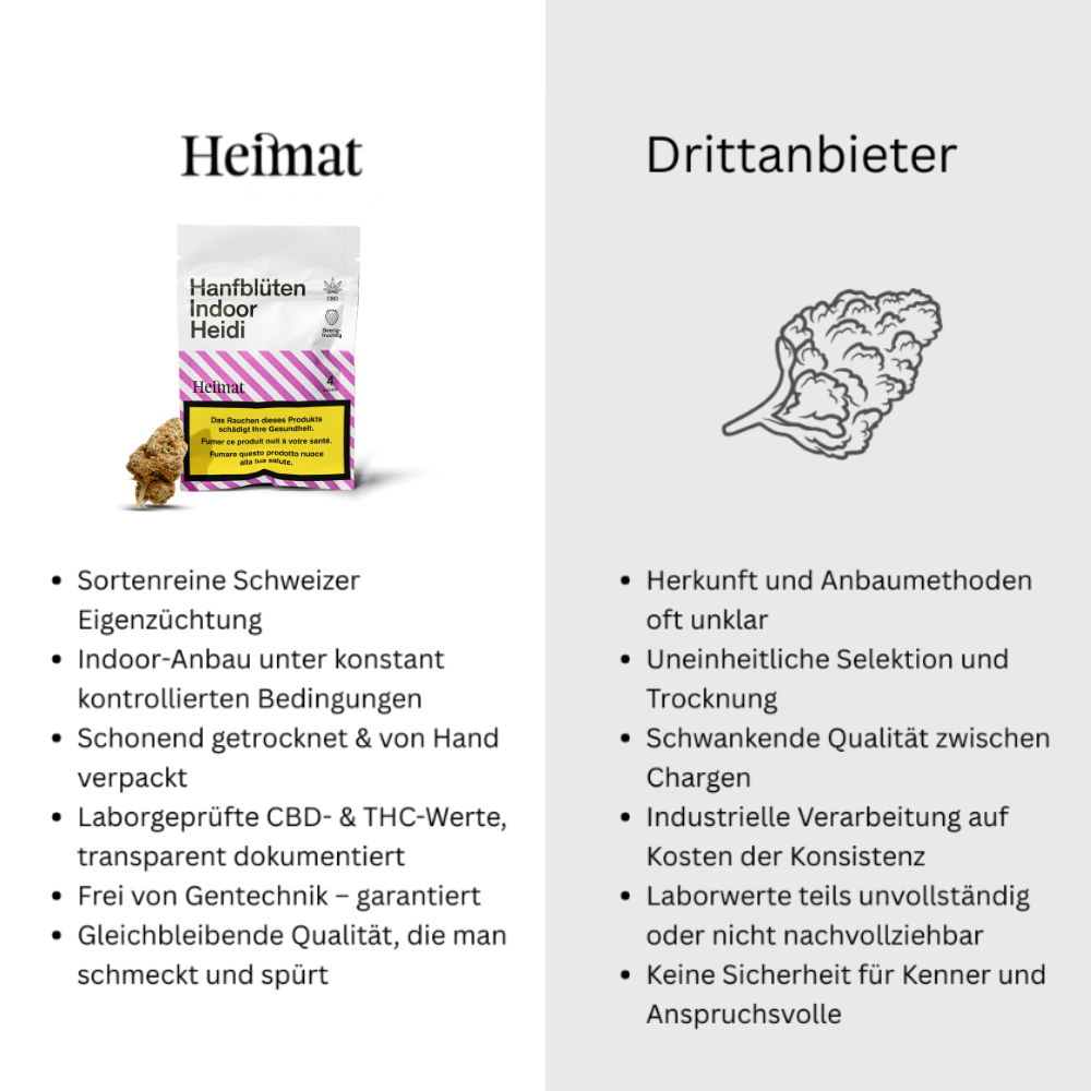 Hanfblüten Indoor Heidi (4g)