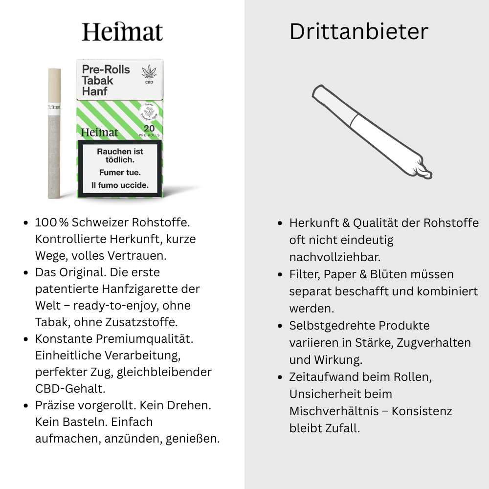 Pre-Rolls Tabak Hanf