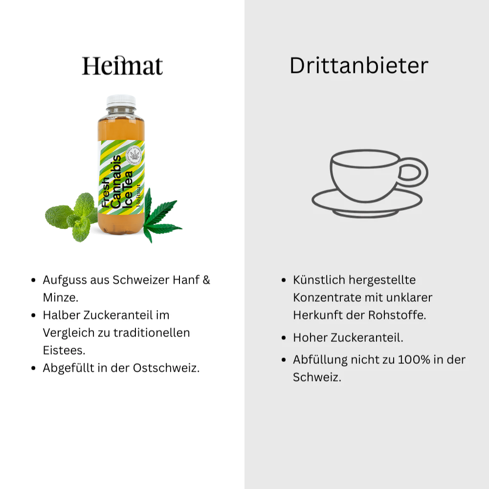 Fresh Cannabis Ice Tea