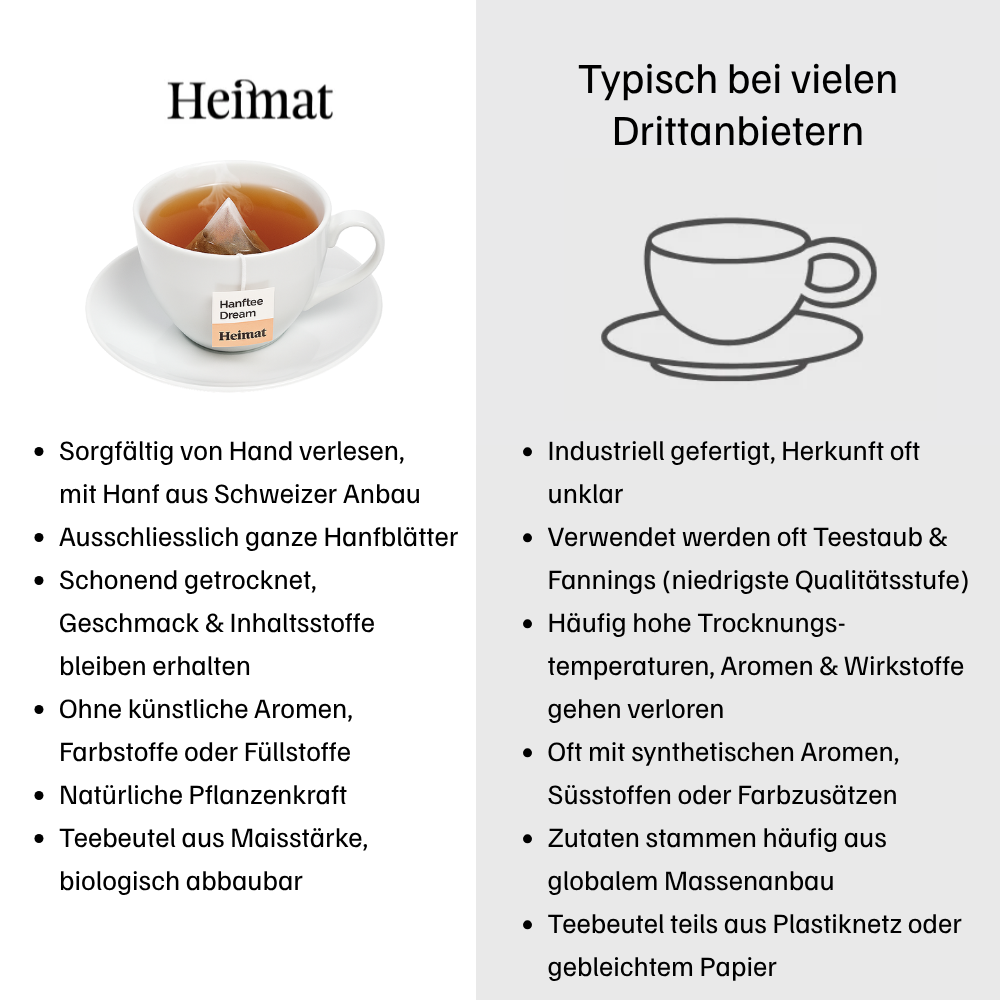 Hemp tea collection (5 varieties)