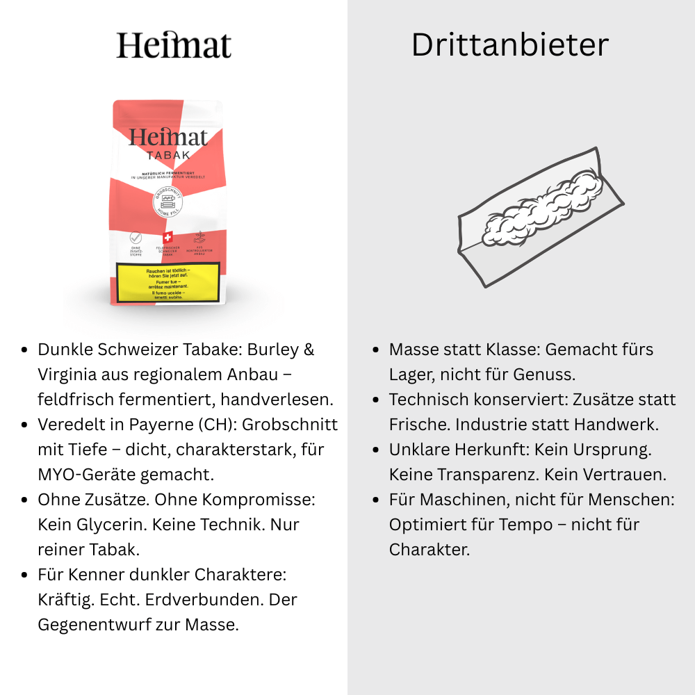 Heimat MYO Dunkel 250g