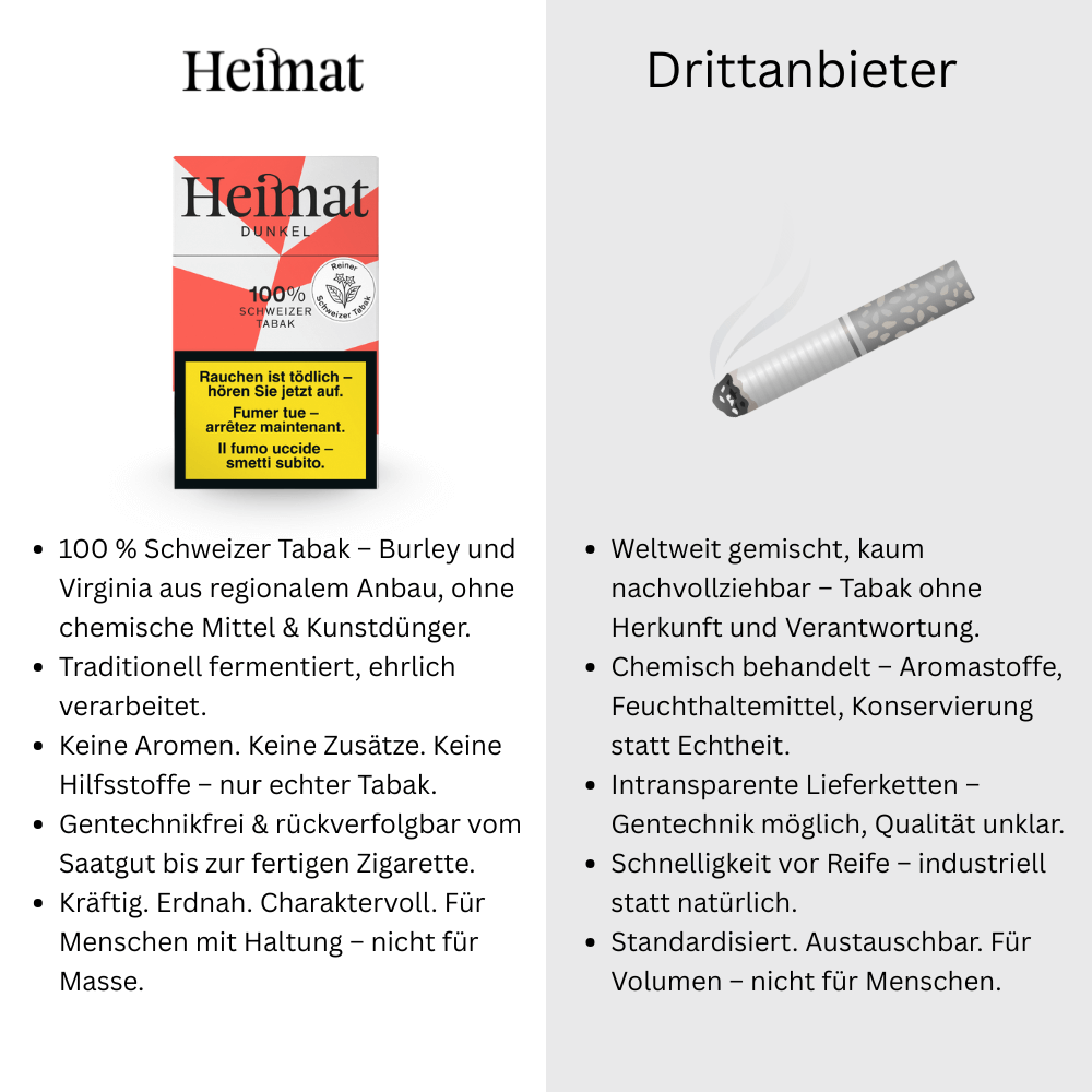 Heimat Original - Dunkel