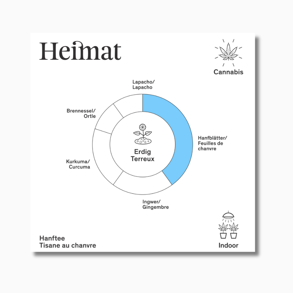 Hanftee Flamina-Heimat