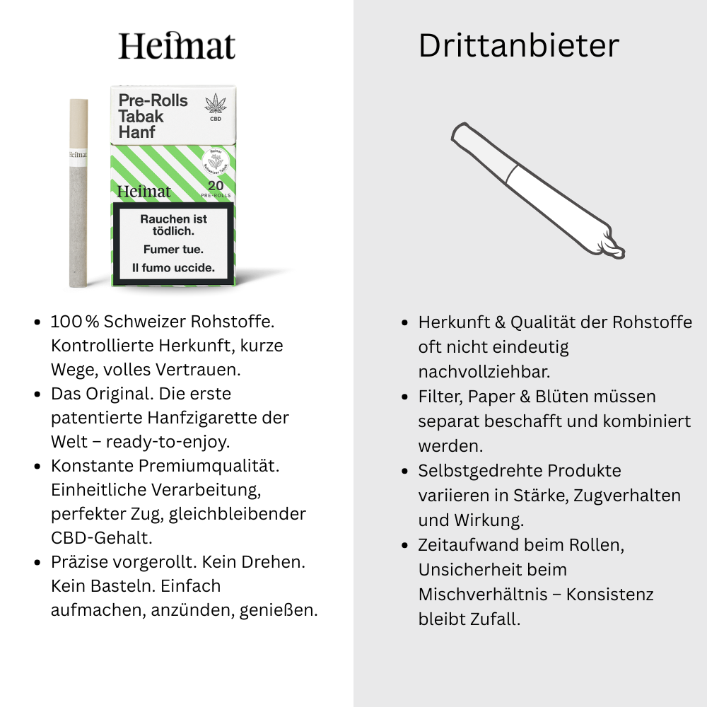Pre-Rolls Tabak Hanf (20 Stk.)